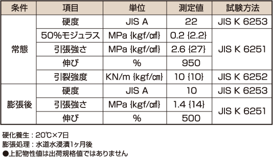 硬化後の物性